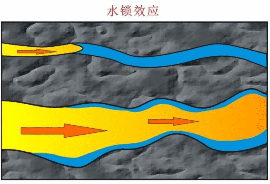 NMR（利用臺式核磁共振）評價非常規(guī)儲層水鎖效應(yīng)