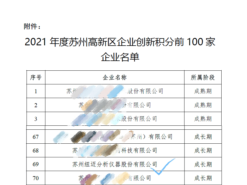 祝賀！蘇州紐邁入圍區(qū)創(chuàng)新積分百強(qiáng)企業(yè)